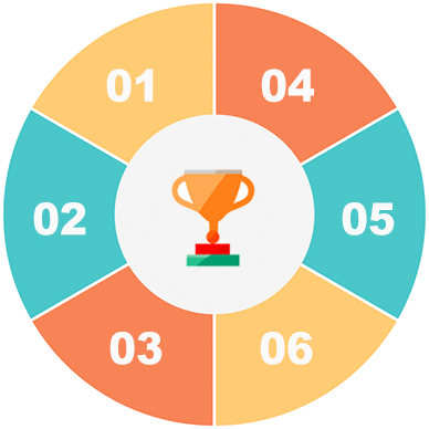 集讯企管六大服务优势示意图